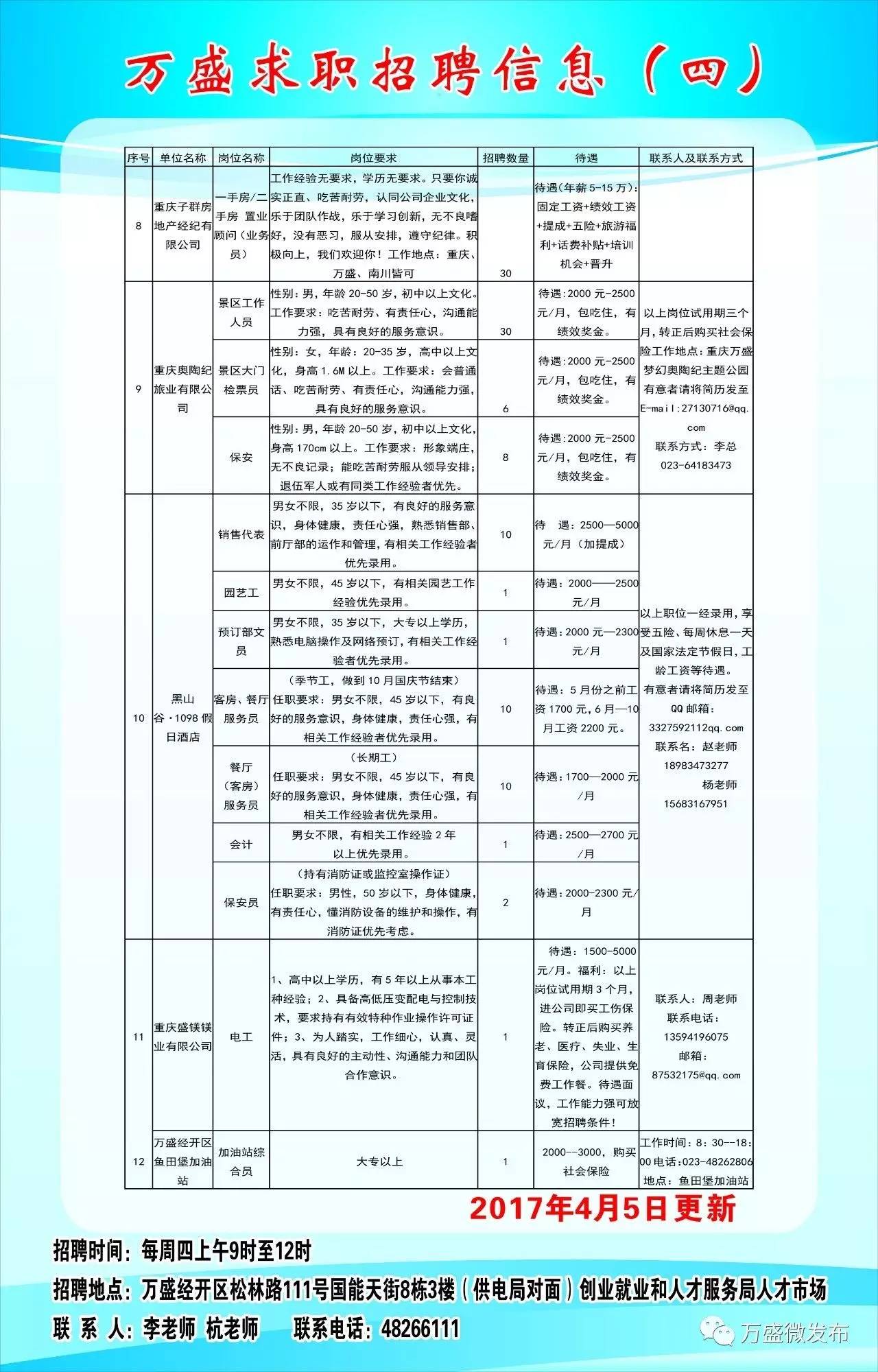 西充县医疗保障局最新招聘启事