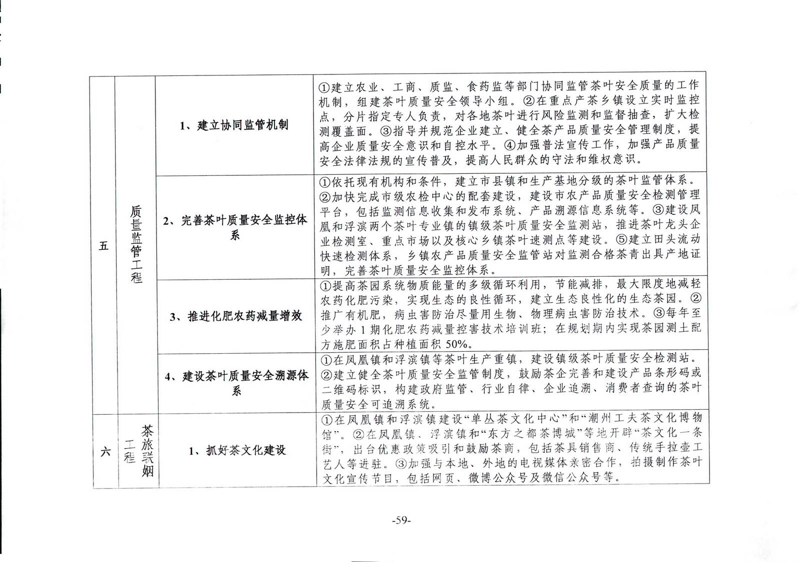 潮州市质量技术监督局未来发展规划展望