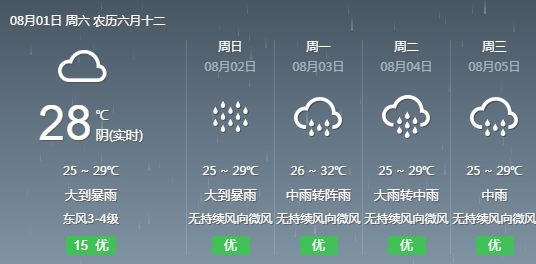 然米村最新天气预报信息汇总