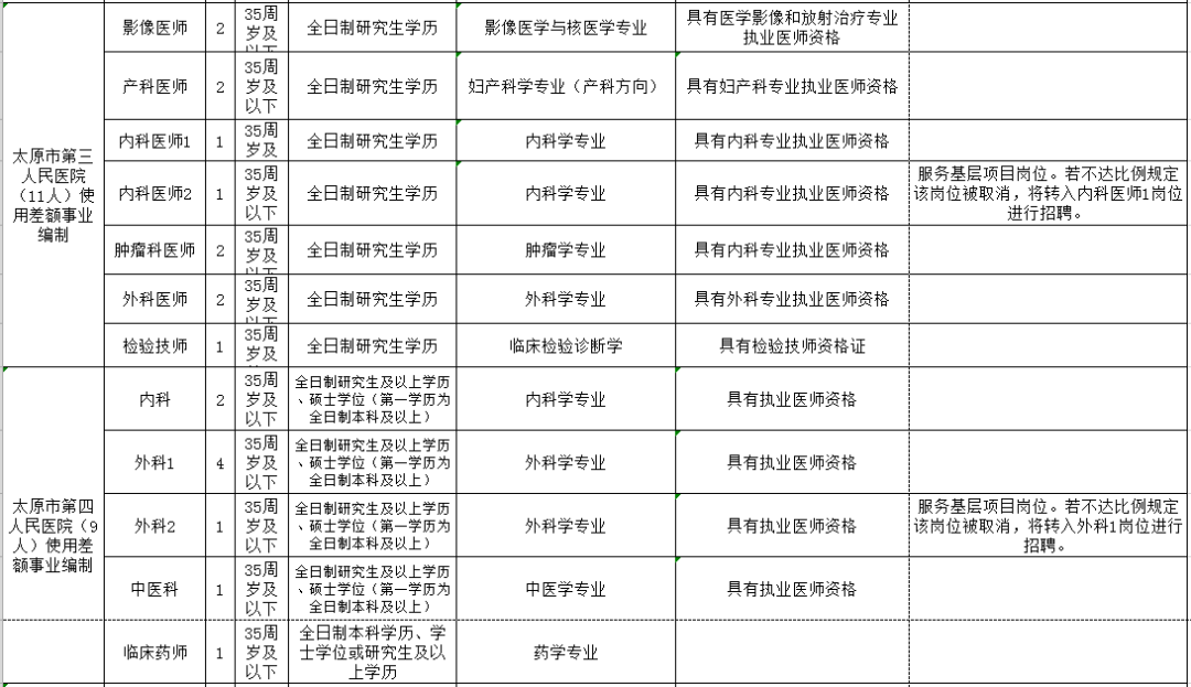 平凉市人口和计划生育委员会最新发展规划展望