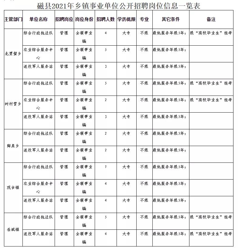 石渠县民政局最新招聘信息全面解析