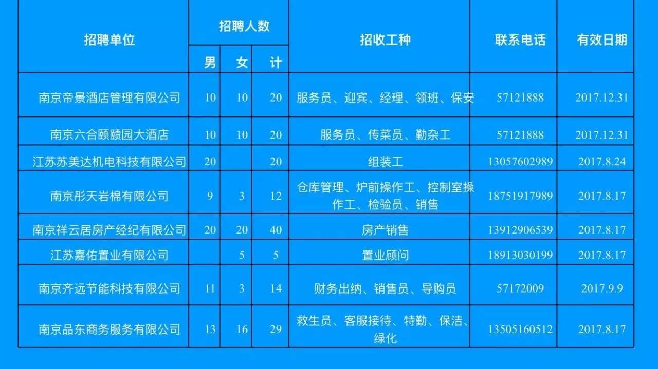 蒋垛镇最新招聘信息全面解析