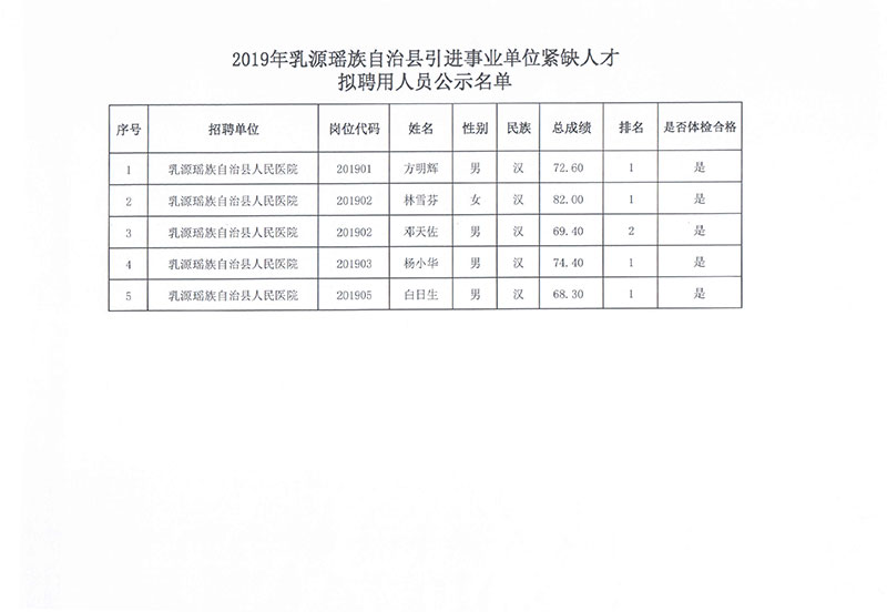 彭水苗族土家族自治县农业农村局招聘启事