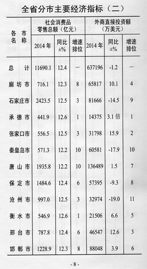 廊坊市城市社会经济调查队最新动态分析报告发布