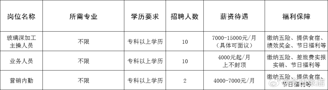 胶西镇最新招聘信息全面解析