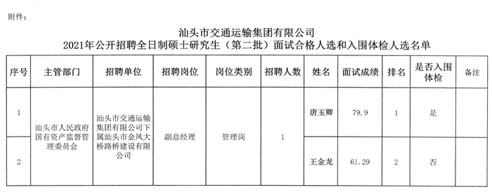 大田县公路运输管理事业单位招聘启事全新发布