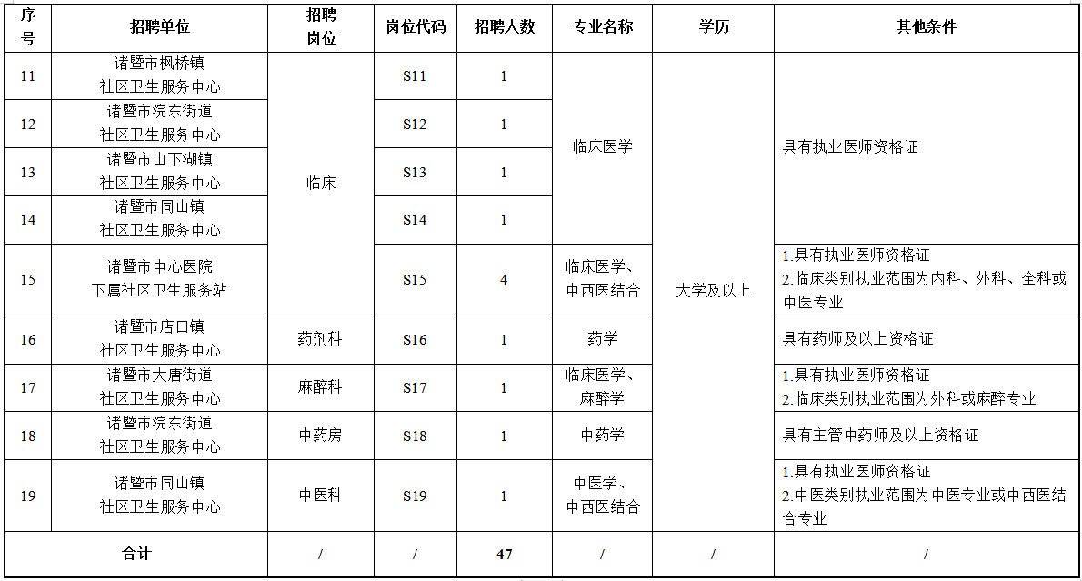 诸暨市医疗保障局招聘启事