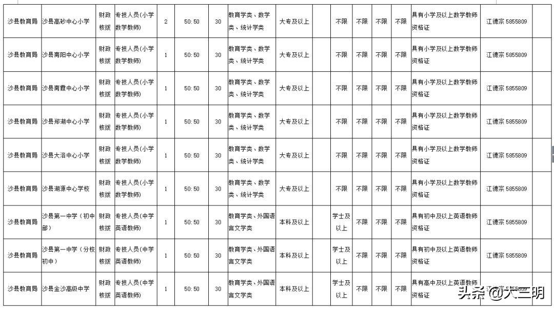 梅列区发展和改革局最新招聘信息深度解读