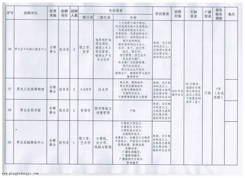 赤水市成人教育事业单位发展规划展望