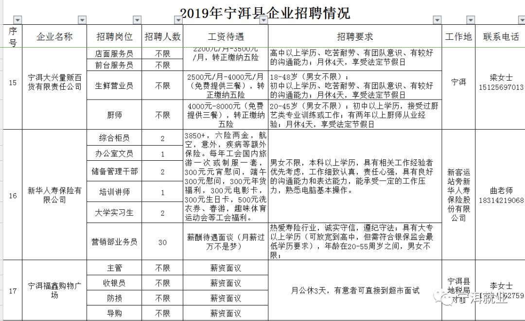 宁洱哈尼族彝族自治县农业农村局招聘启事