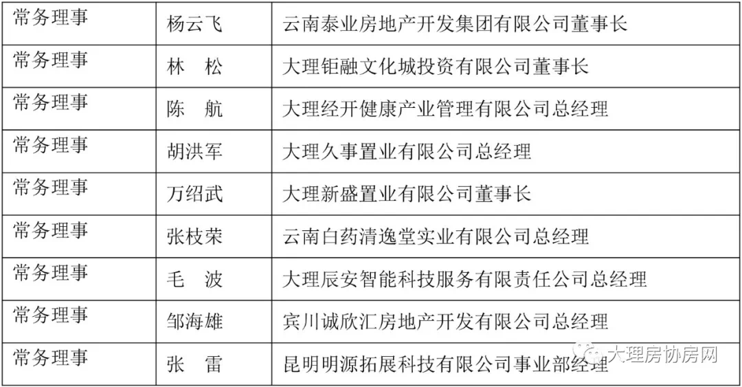 大理白族自治州市房产管理局招聘启事