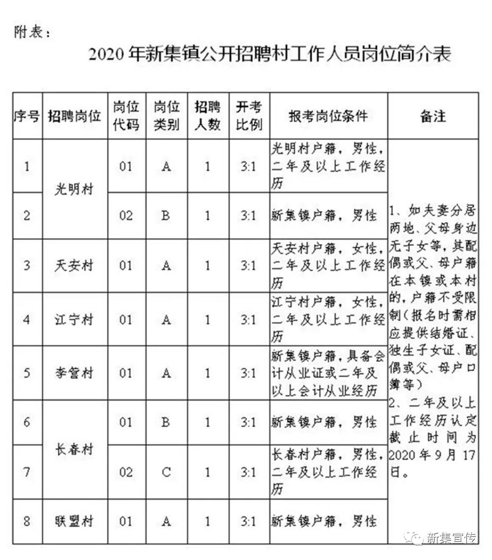 青坪镇最新招聘信息全面解析