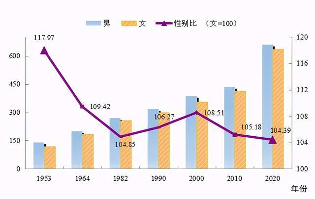 伊宁市数据和政务服务局人事任命动态解读