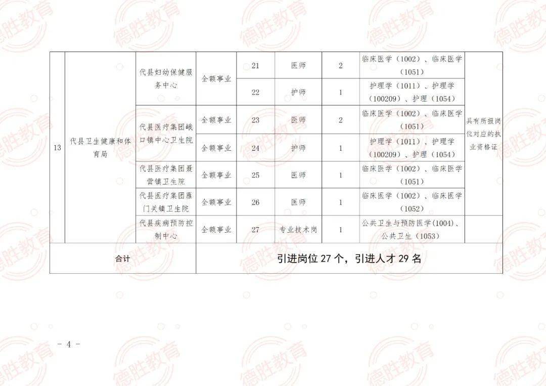 禹会区成人教育事业单位招聘启事总览