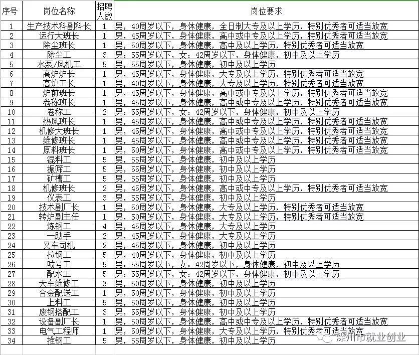 榆社县级托养福利事业单位招聘启事