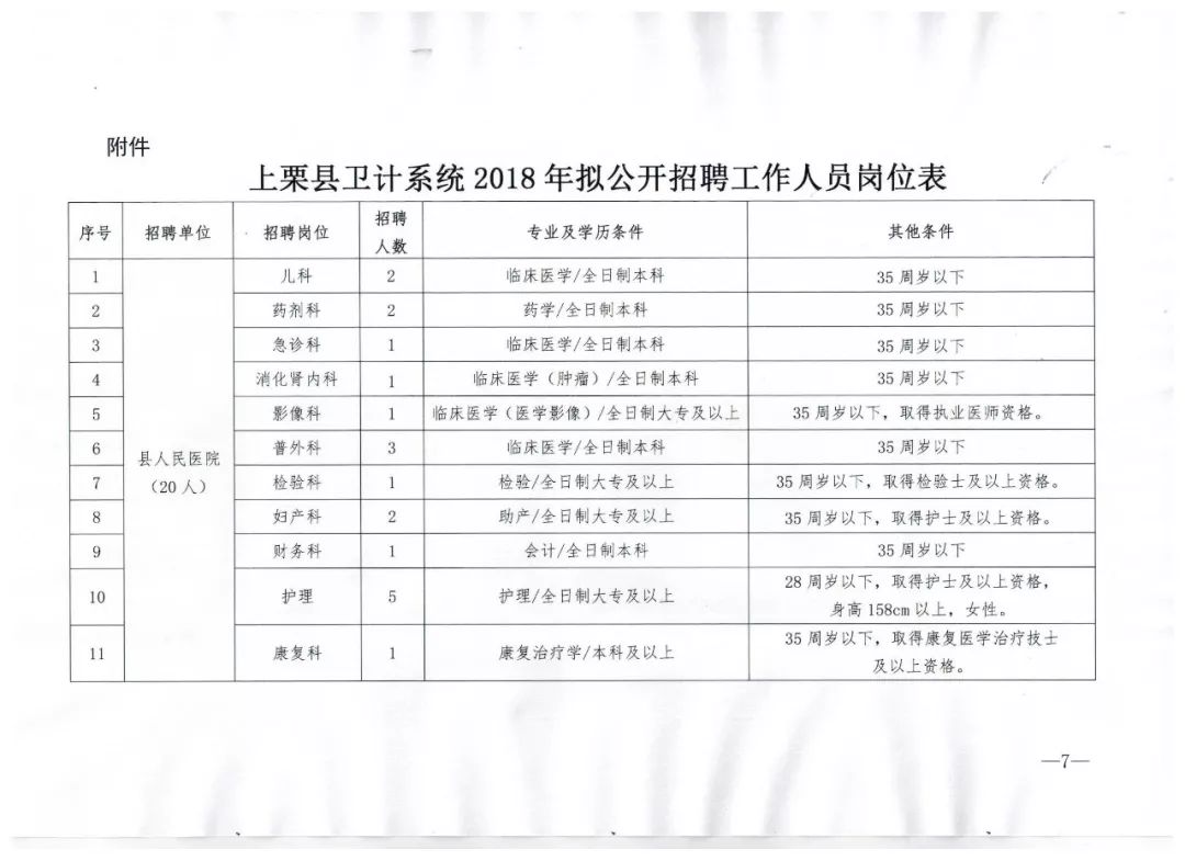 上杭县人力资源和社会保障局最新招聘概览