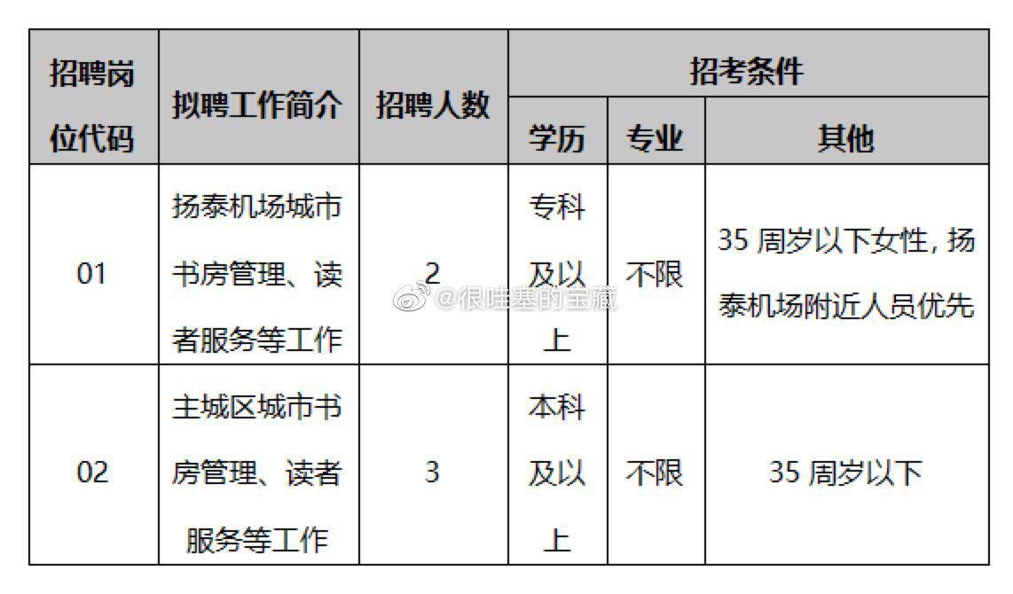 大连市图书馆最新招聘启事全面解析