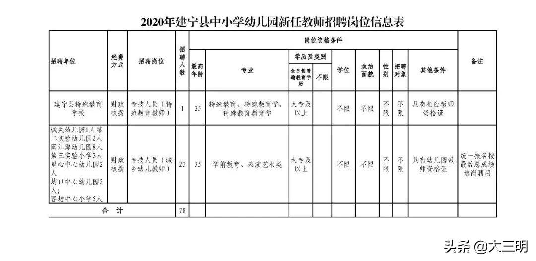 建宁县医疗保障局招聘启事