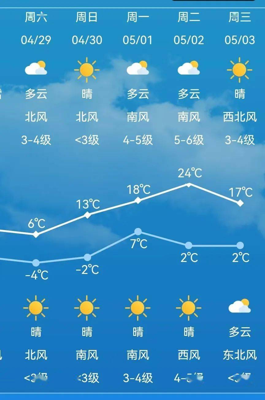 爱华林场天气预报更新通知