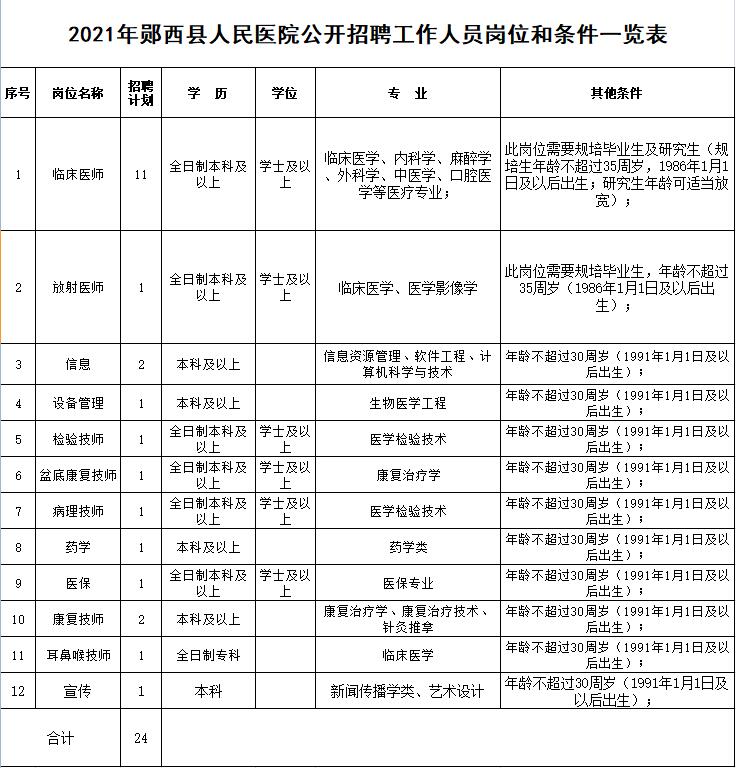 郧西县医疗保障局招聘启事概览