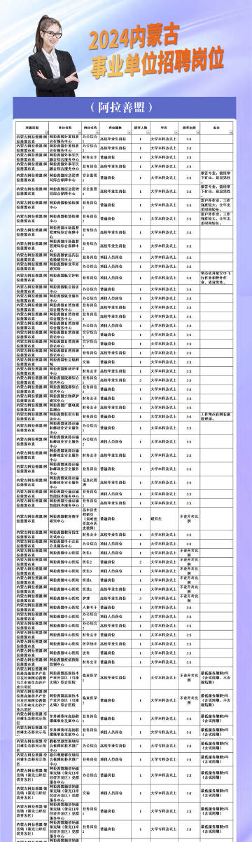 布克赛尔蒙古自治县数据和政务服务局最新招聘信息解读与概览