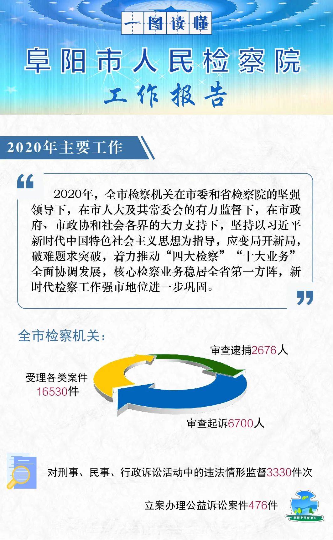 阜阳市市人民检察院最新招聘概览，职位、要求与机会全解析