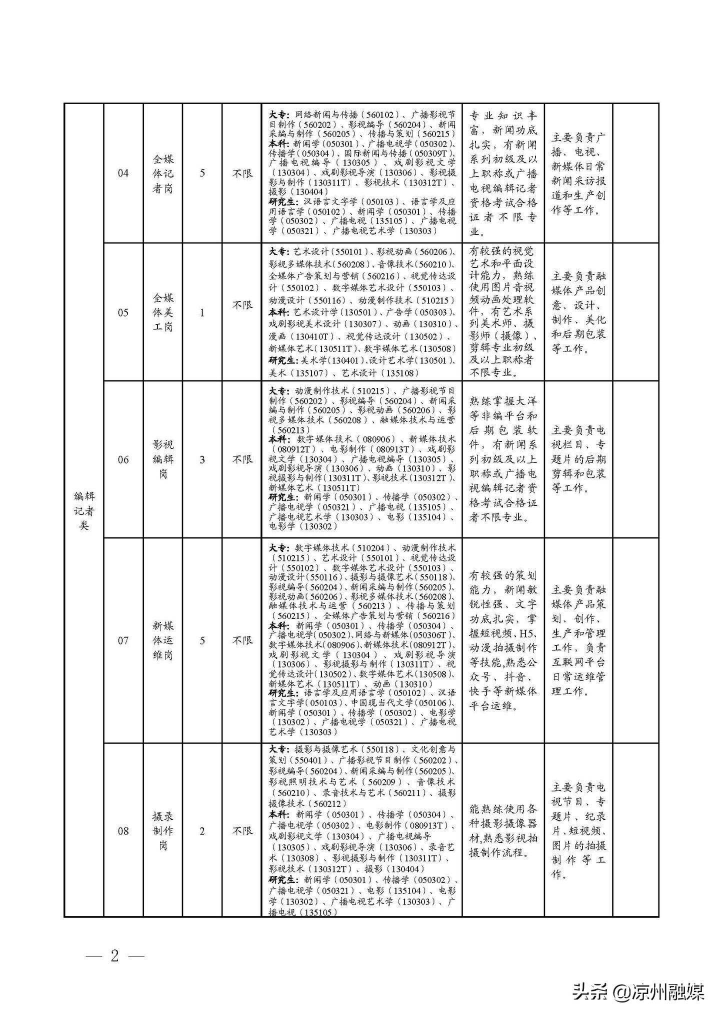 花都区公路维护监理事业单位招聘启事