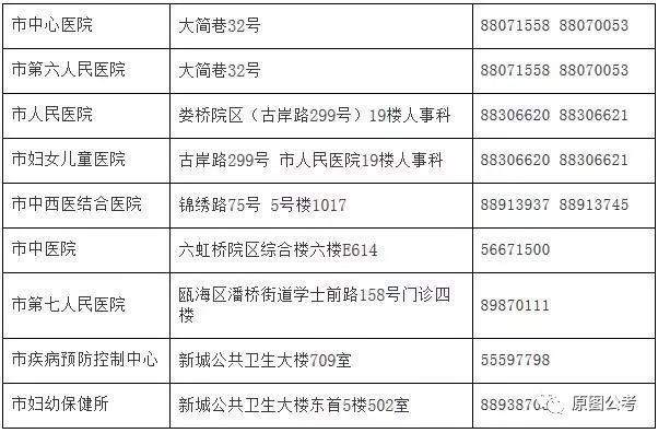 玉田县计生委最新招聘信息与动态概览