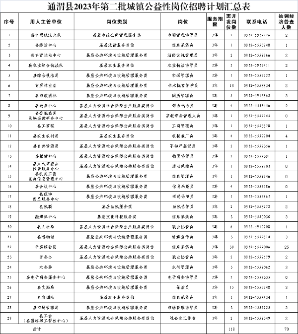 通渭县人民政府办公室最新招聘信息全面解析