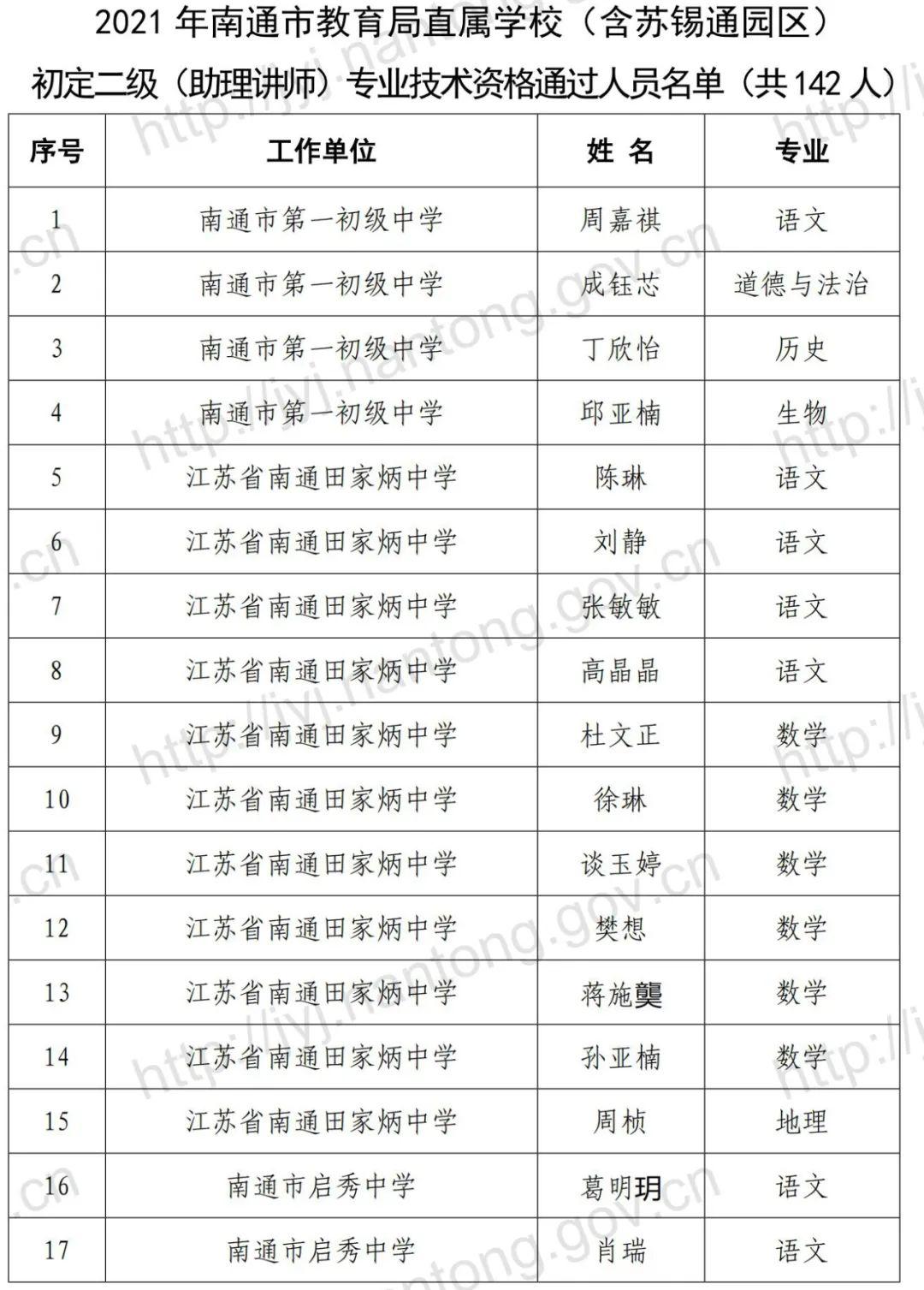 南通市市教育局最新项目引领教育改革，助推城市繁荣发展