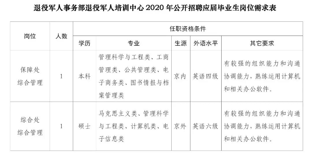 戚墅堰区退役军人事务局招聘启事概览