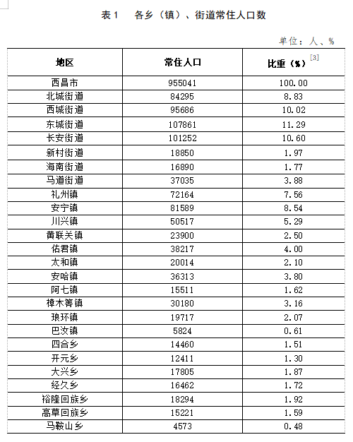 西关屯蒙古族满族乡最新招聘信息汇总