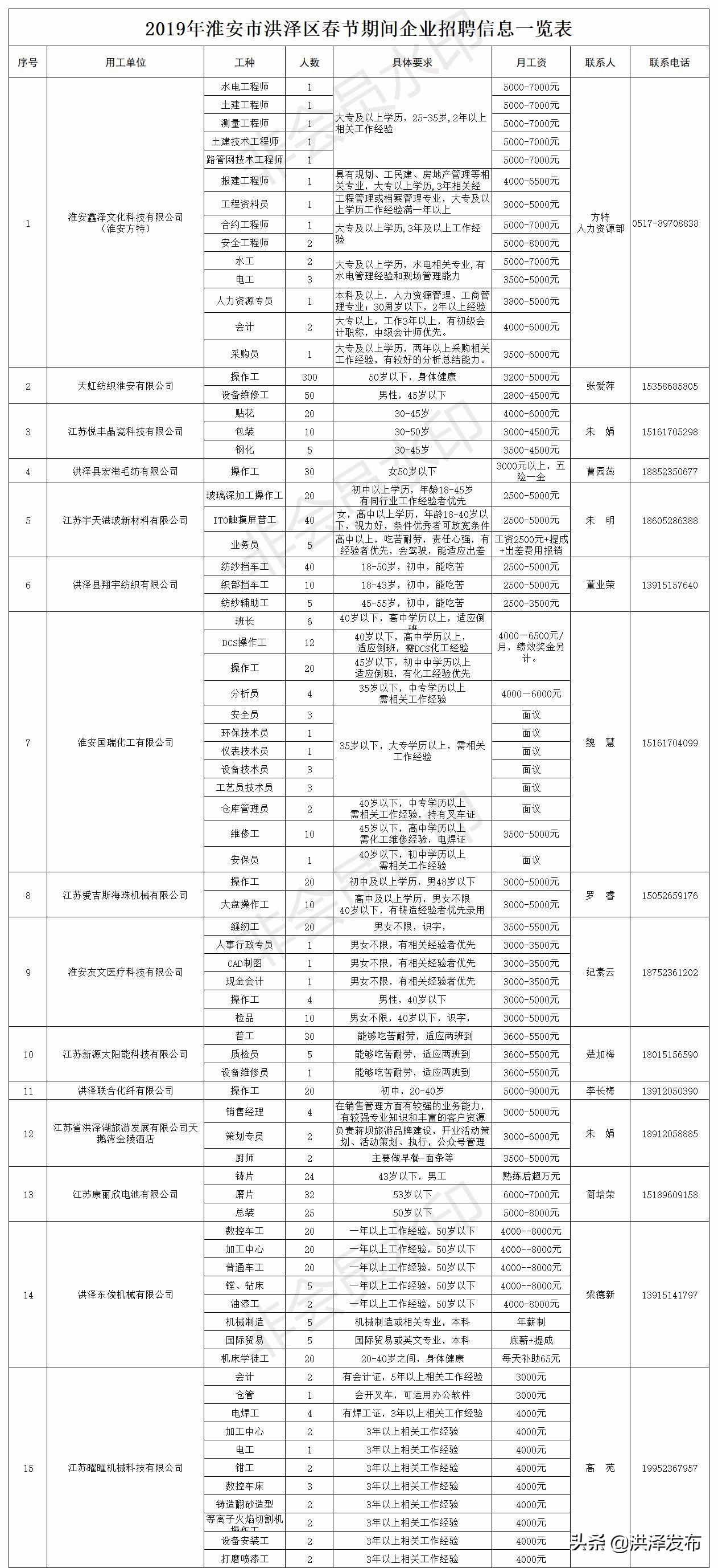 洪泽县交通运输局最新招聘启事概览