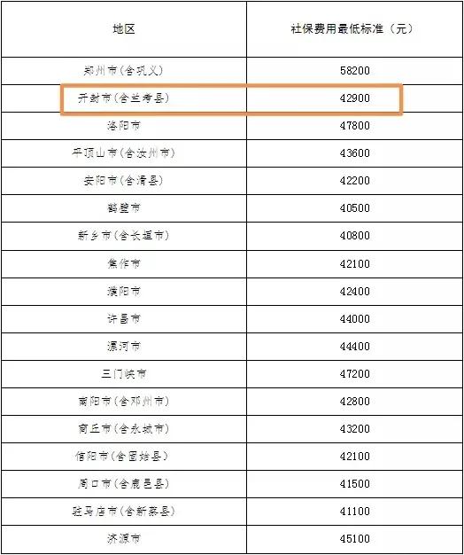 兰考县人力资源和社会保障局人事任命，塑造未来，激发新动能活力