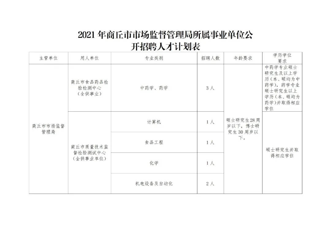 卫滨区市场监督管理局招聘公告详解