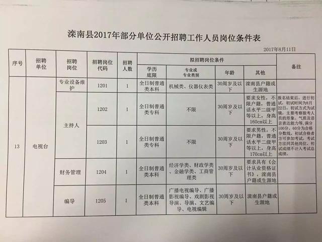 内黄县人民政府办公室最新招聘公告解读