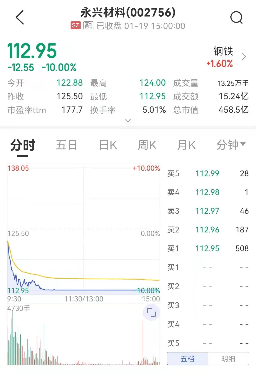 永兴场社区天气预报更新通知