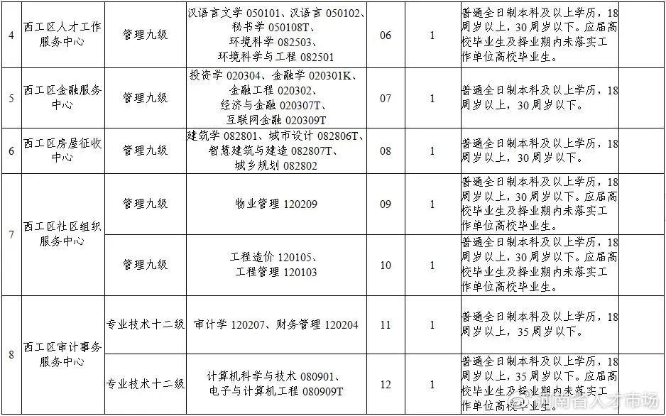 西工区交通运输局最新招聘启事概览