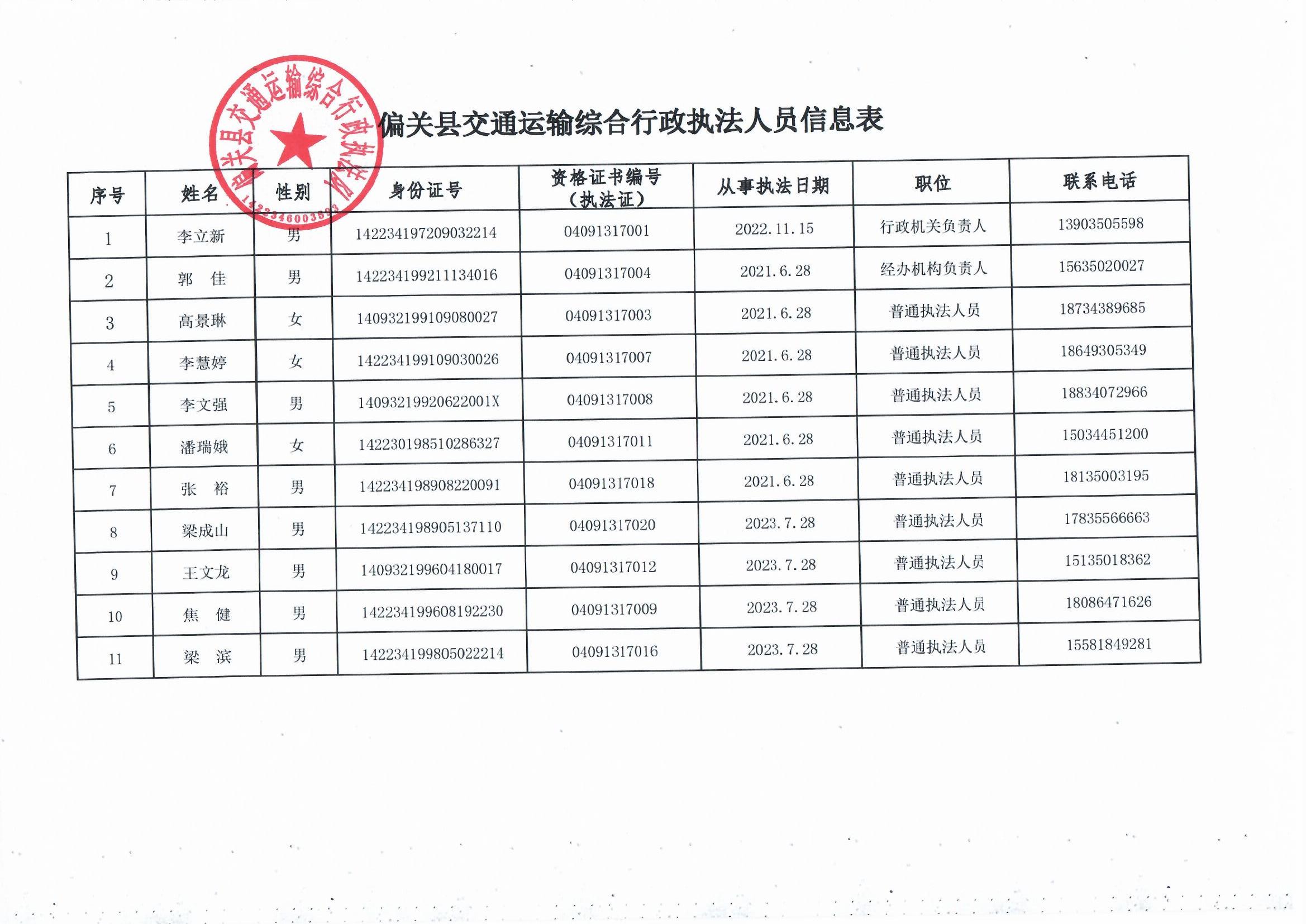 兴文县公路运输管理事业单位新领导引领下的新气象