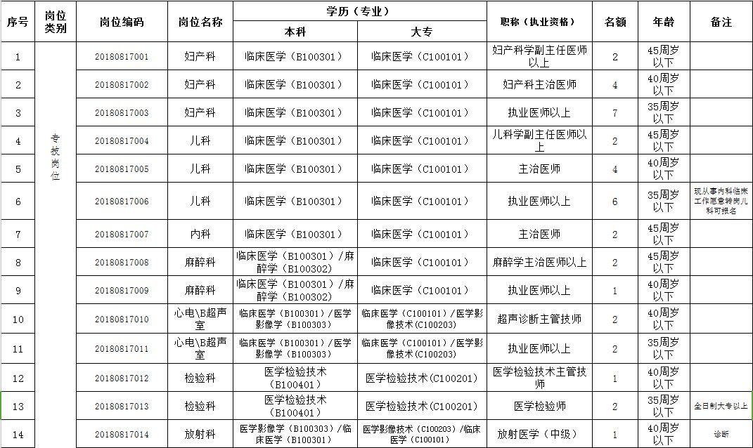 源城区小学最新招聘公告概览