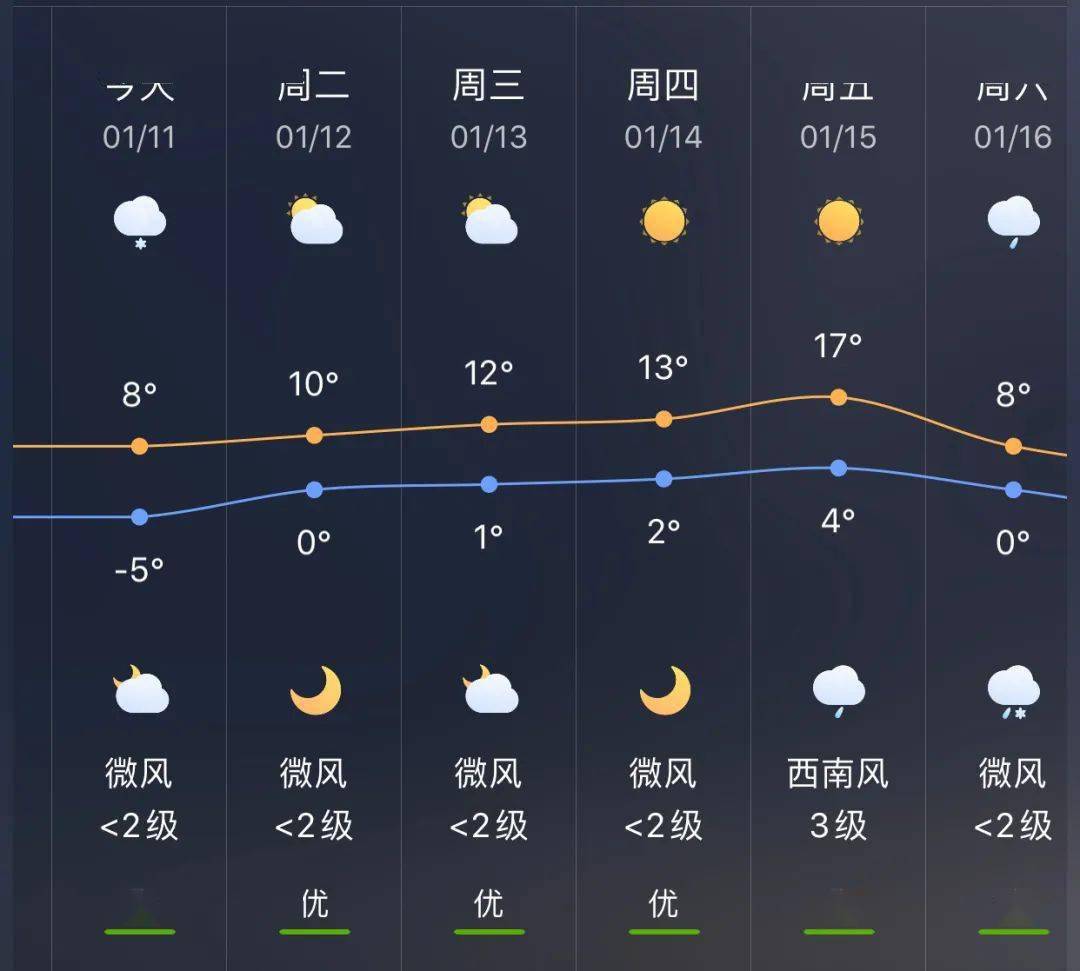 双井镇天气预报更新通知