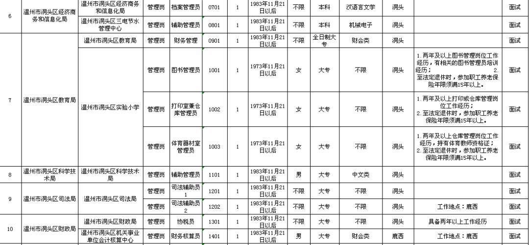 管城回族区级托养福利事业单位发展规划概览