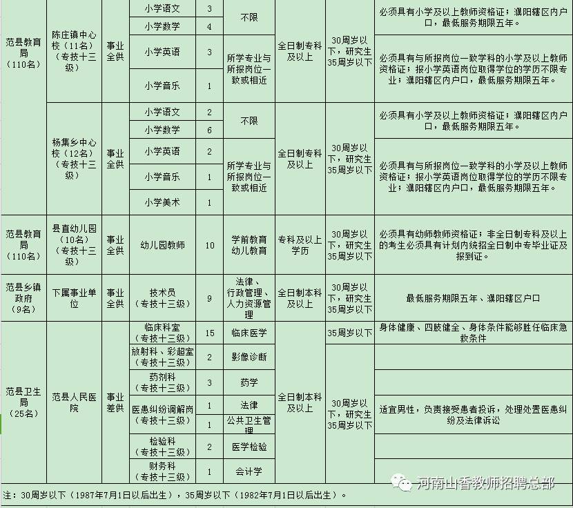 西华县特殊教育事业单位最新招聘信息解读与应聘指南