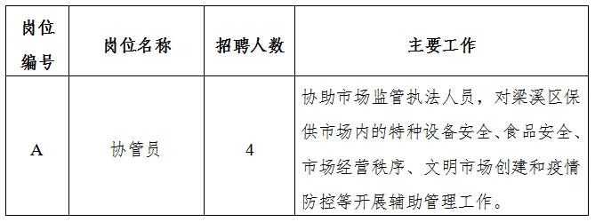 道县市场监督管理局最新招聘信息全面解析