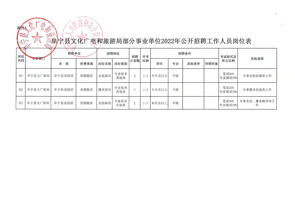 济源市民政局最新招聘启事概览