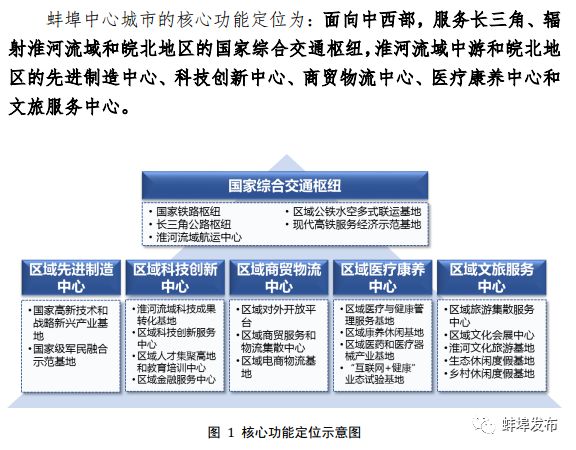 蚌埠市人口计生委最新项目进展报告概况