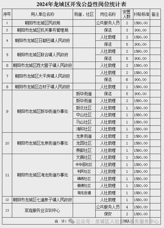 帮龙村最新招聘信息汇总